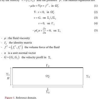 Figure 1. Reference domain. 