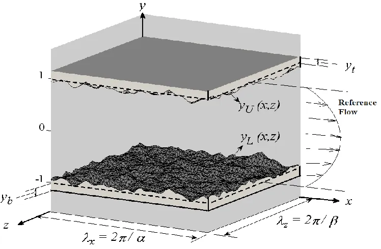 Figure 1: Sketch of the flow and computational domain.