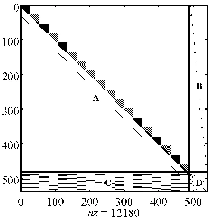 Figure 3: The structure of the re-arranged coefficient matrix for      ,       