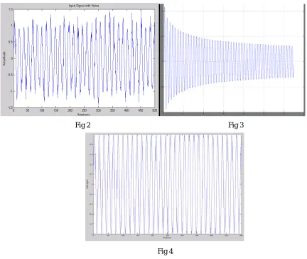 Fig 2 Fig 3 