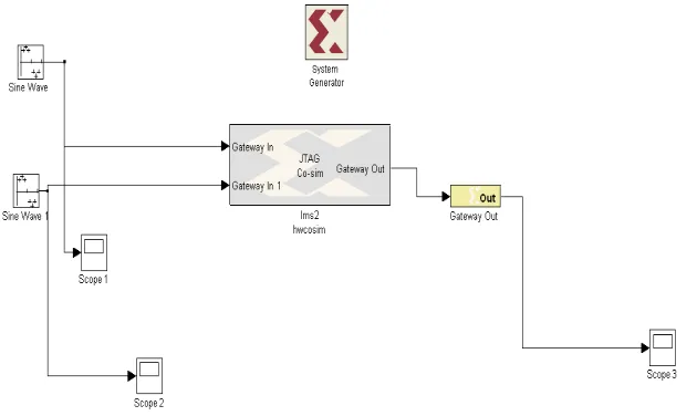 Fig 8 JTAG Implementation of the Algorithm  