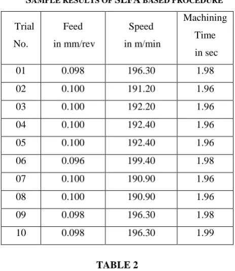         TABLE 2 COMPARISON BETWEEN DIFFERENT TECHNIQUES 