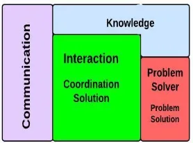 Figure 4 shows the logical architecture of a computation entity.   