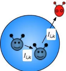 Figure 7. Solution without privacy protection does not exist 