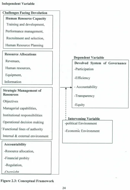 Figure 2.3: Conceptual