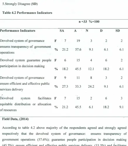 Table 4.2 Performance