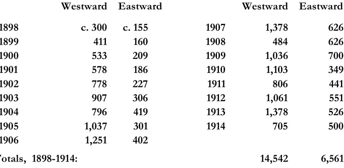 Table 1:  2nd and 3rd Class traffic between Europe and New York 