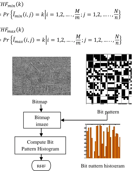 Fig. 4. Illustration of BHF computation. 