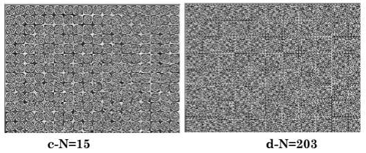 Fig. (11) Ciphering of same image with different constant value 