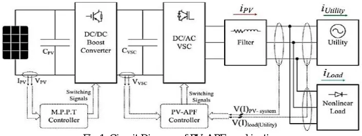 Fig 1. Circuit Diagram of PV-APF combination.  