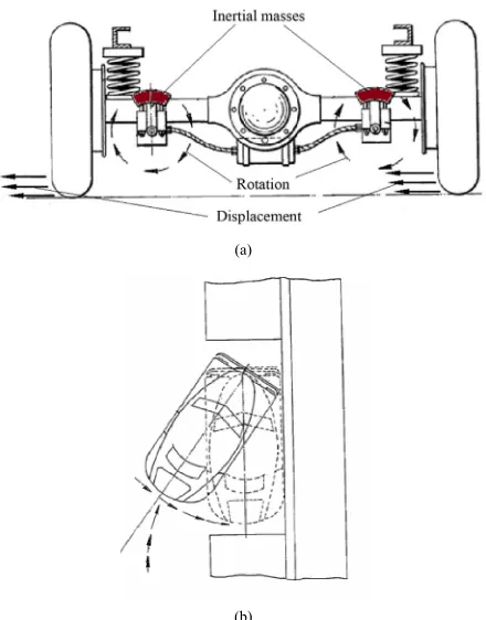Figure 1. Parking of the car. Figures from USP No. 2639777.  
