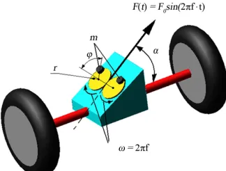 Figure 2. General view of the vibrations generating device. 