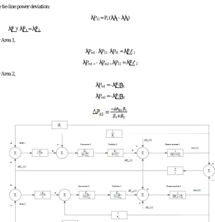 Figure 2: Model of two area system without using secondary loop or using only primary loop control 