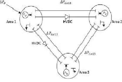 Figure 4: Three-area power generation system  