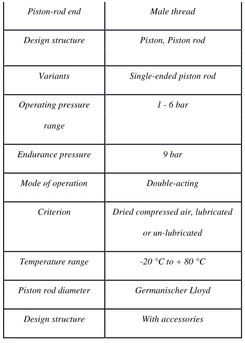 Table 1. Cylinder Specification 