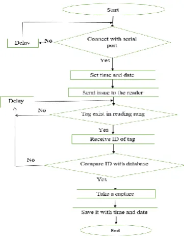 Figure 2 Reader components 