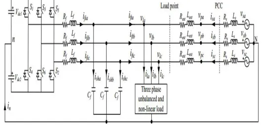 Fig.1 Phase equivalent circuit of DSTATCOM topology in distribution system   