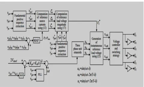 Fig.5 Block diagram of proposed flexible control strategy  =2 sin � 