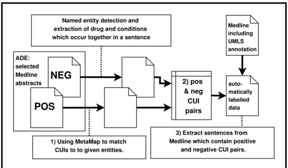 Figure 3.4: Keep entities that match to semantic groups