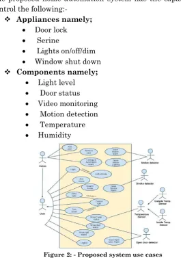 Figure 1.  The proposed home automation system layout 