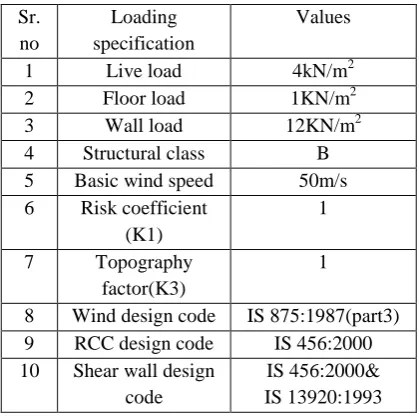 Table 4: Shear wall specification 