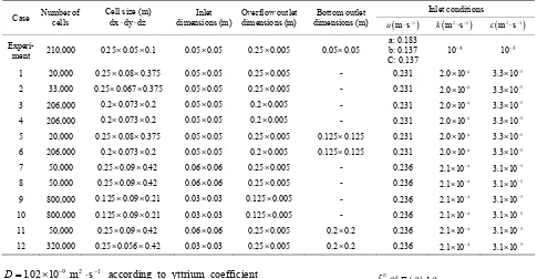 Table 3. Grid characteristics and inlet boundary conditions. 