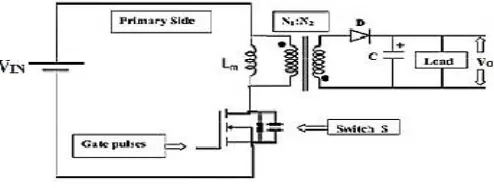 Fig.1.Block diagram representation 