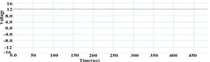Fig.6 (a) Output voltage waveform at minimum input voltage  