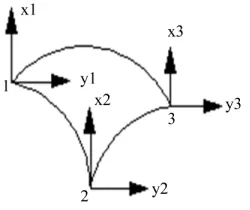 Figure 1. Shallow triangular element. 