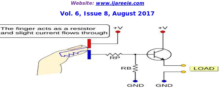 Fig. 2 Resistance touch switch  [15] 
