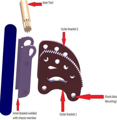 Fig. 2.1 Nomenclature of System 