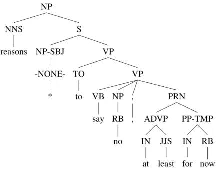 Figure 3.1: A constituency parse tree representation of the set noun phrase from Exam- Exam-ple 3.6.