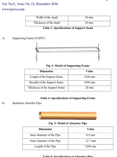 Table 5- Specifications of Absorber Pipe 