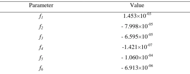 Figure 7. Strain variations with granular layer (h2) thickness. 