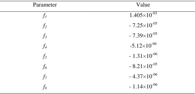 Table 4. Statistical parameters of the strain model for 3-layredflexible pavement. 