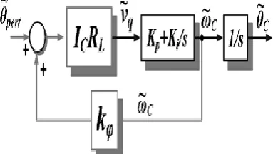 Fig. 3.Three-phase grid-interface power converter system.   
