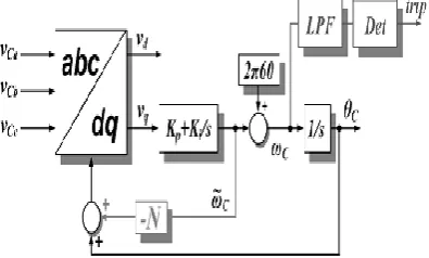 Fig. 15. Modified PLL with a small-signal feedback for islanding detection.  
