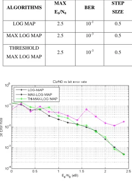TABLE II.  COMPARISON OF THE ALGORITHMS FOR ITERATION 2 