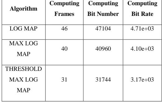 TABLE VII.  COMPARING SPEED PARAMETERS OF ALL ALGORITHMS 