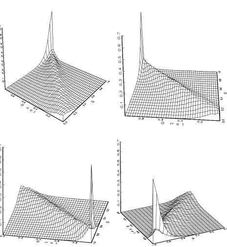 Figure 4.A. Joint Frequency Distribution of  ̂ and     for an MA(1) Model without Intercept 