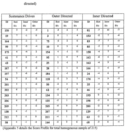 Table 4.20 