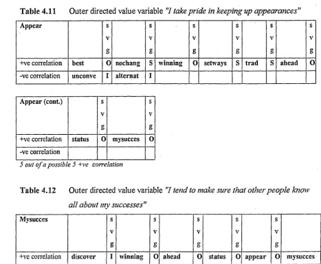 Table 4.11 