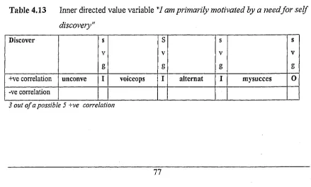 Table 4.13 