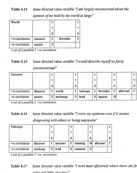 Table 4.14 