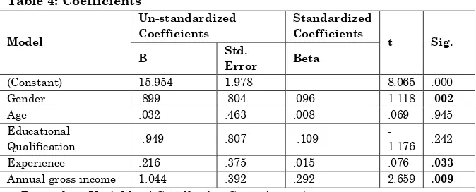 Table 4: Coefficients 