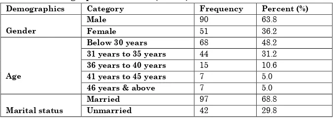 Table 2: Demographic Statistics (N=141) 