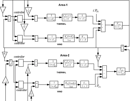 Figure 1: Two area thermal wind system. 