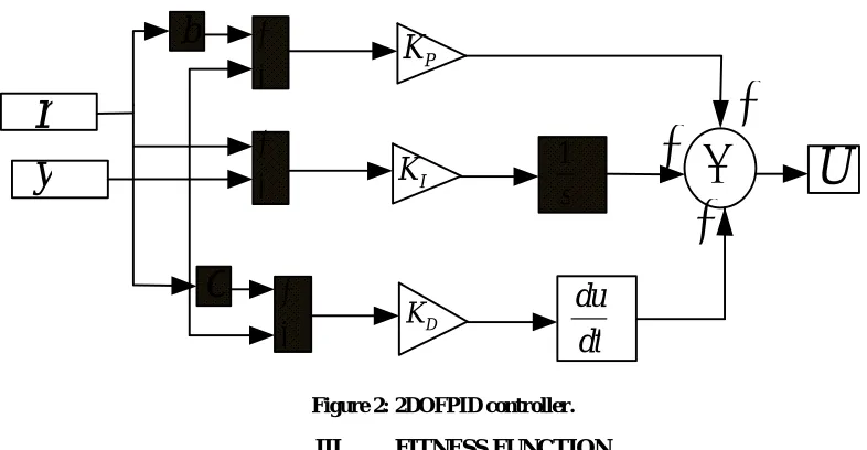 Figure 2: 2DOFPID controller. 