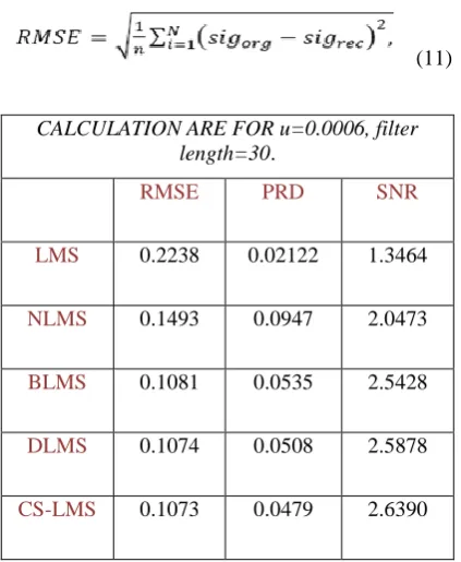 Table 1. Comparative objective analysis   