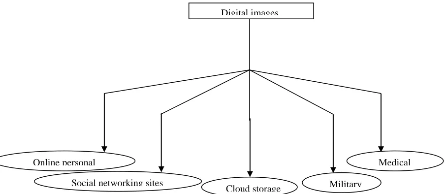 Fig. 1: The figure of online data transmission 
